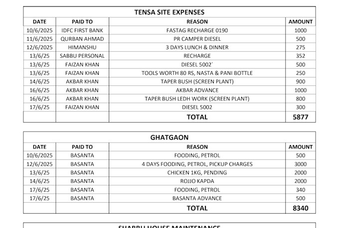 convert PDF to editable excel or word manually
